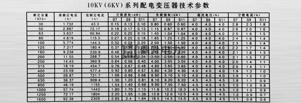 变压器容量及损耗参数测试仪