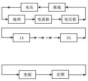 参数设定流程图