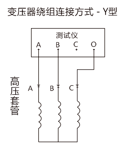 变压器有载开关测试仪变压器绕组连接方式现场接线图