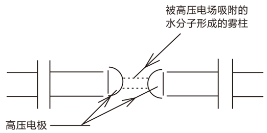 三油杯绝缘油介电强度测试仪劣质油试验损坏仪器原因图