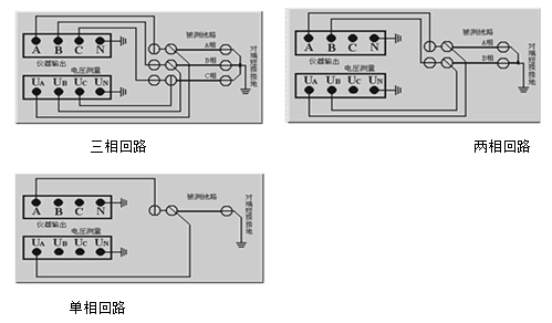 输电线路异频参数测试系统正序阻抗测试接线及对端短接接地图