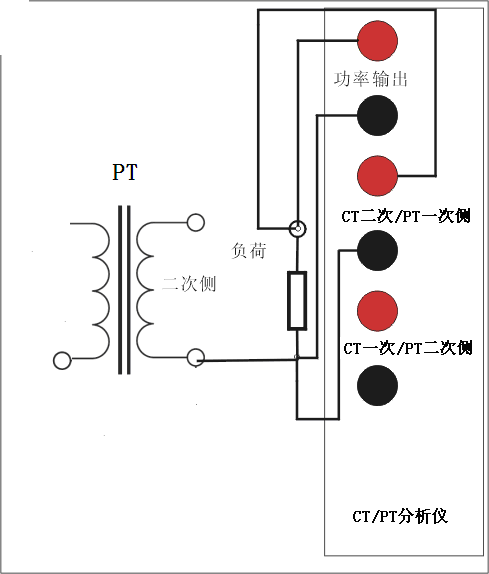 CT参数分析仪线圈电阻测量图