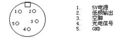 交直流指示仪表校验装置面板上"光电采样"五芯航空插座说明