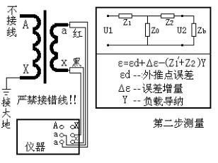 电压互感器现场校验仪第二步测量界面