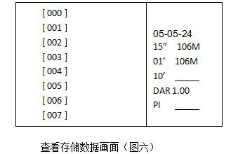 查看储存数据画面