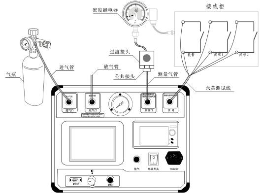 SF6密度继电器校验仪配置的配件连接气路与线路图