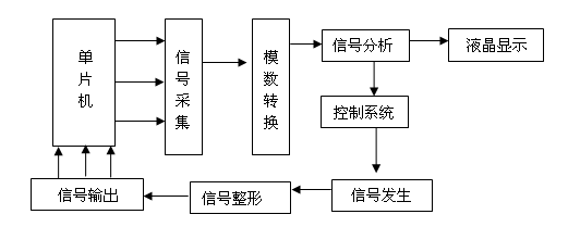 直流系统接地故障测试仪信号发生器原理图