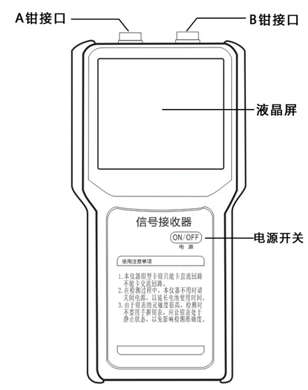 直流系统接地故障测试仪信号接收器面板图